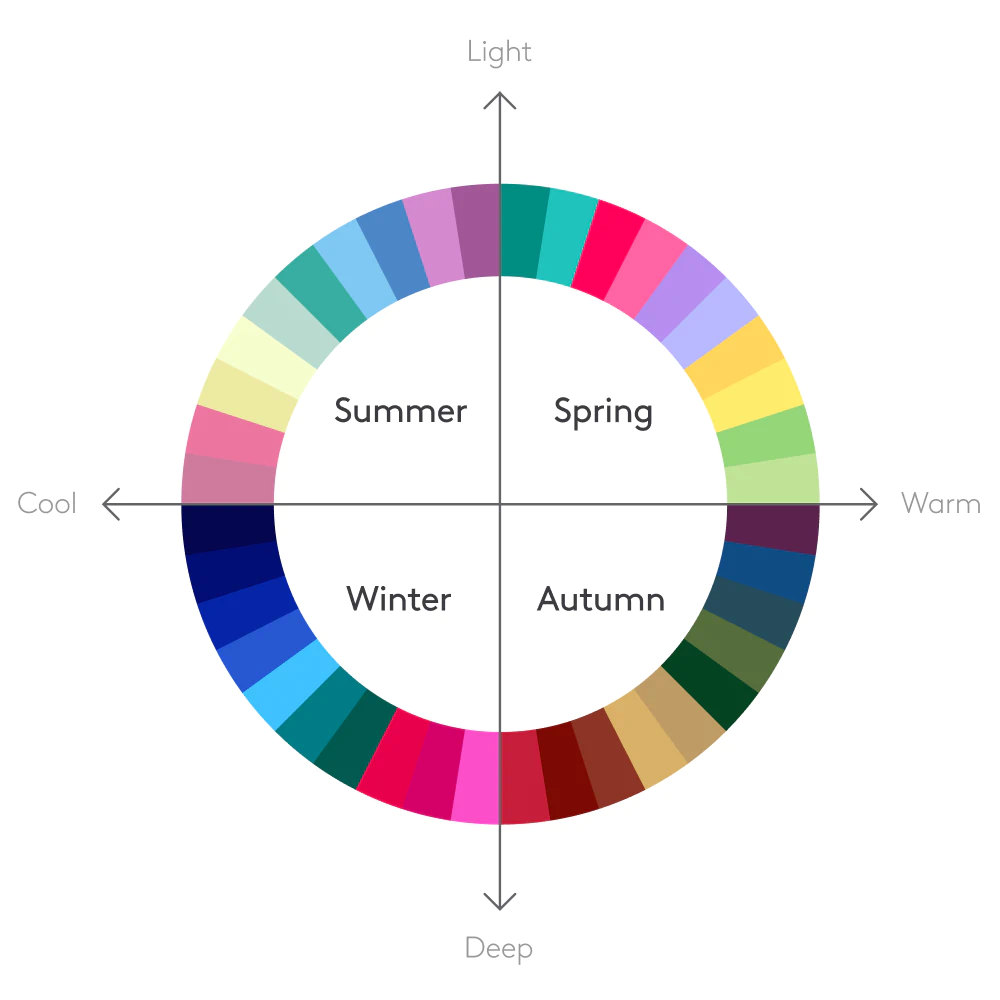 Color Analysis Session